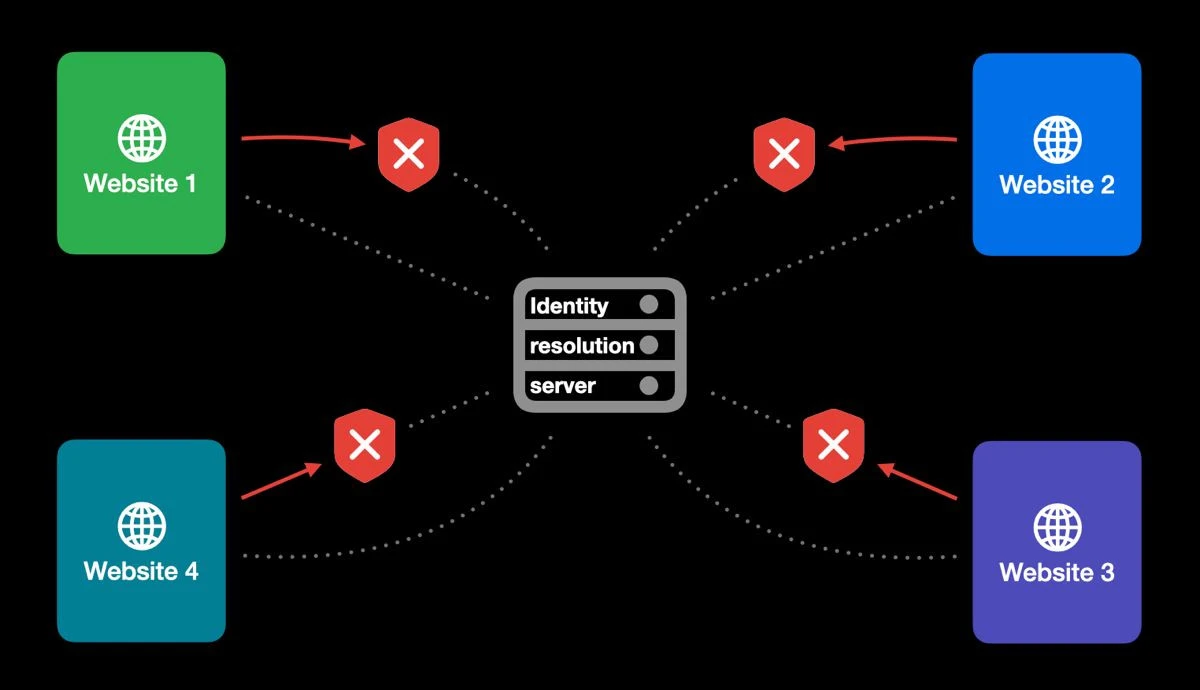 identity-resolution-infrastructure-3.jpg identity-resolution-infrastructure-3.jpg