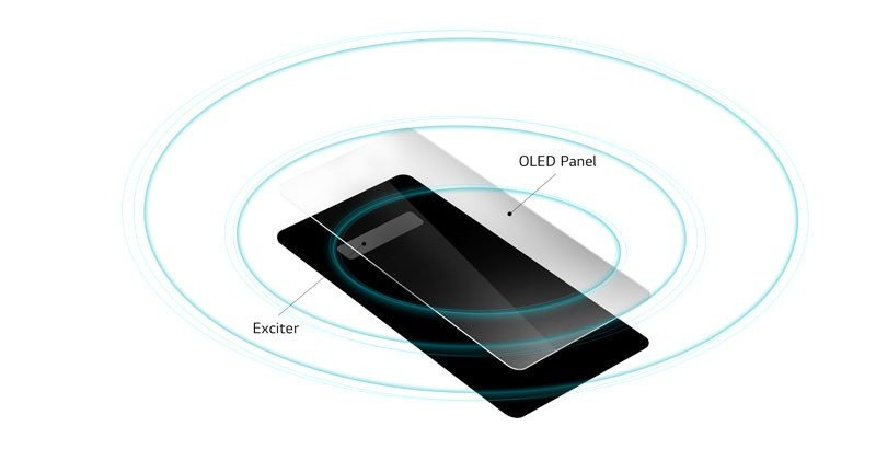 LG G8 ThinQ: Με τεχνολογία Crystal Sound OLED για ενίσχυση του ήχου από την οθόνη