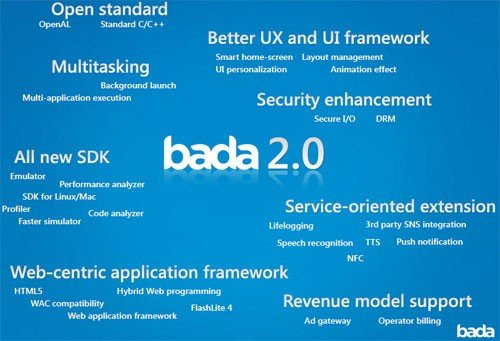 Samsung Bada OS 2.0 με πολλές βελτιώσεις, έτοιμο μέσα στο 2011 [Update: Η παρουσίαση από την MWC 2011]