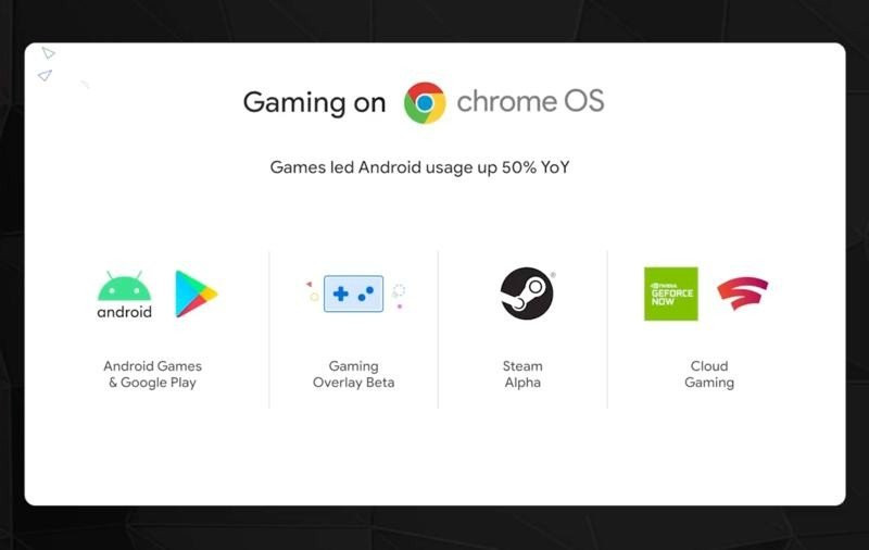 Το Steam είναι πλέον διαθέσιμο και σε ορισμένα Chromebooks