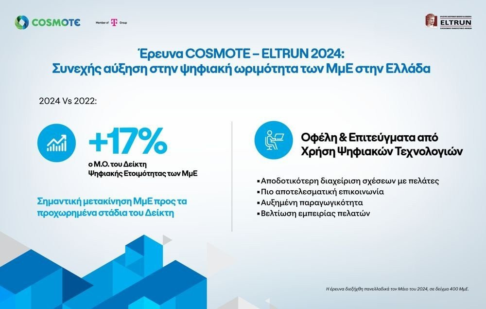 Μικρομεσαίες Επιχειρήσεις, Ψηφιακή Ωριμότητα & Στοιχεία από την Έρευνα ELTRUN-COSMOTE για το 2024