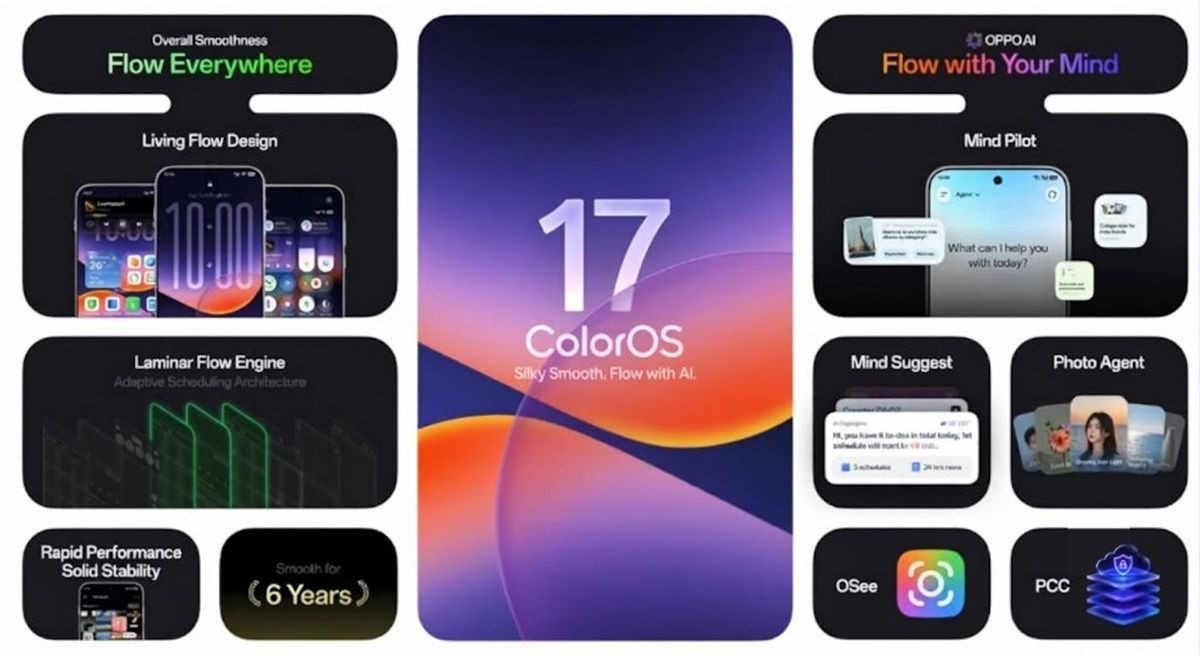 Η OPPO παρουσιάζει παγκοσμίως το ColorOS 17 - Πρεμιέρα με τη σειρά Find X10