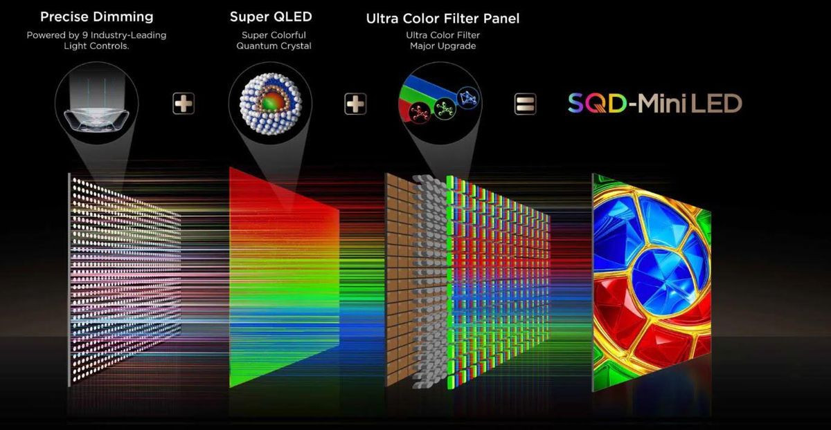 Πέντε λόγοι που η SQD-Mini LED της TCL ξεχωρίζει από τις τεχνολογίες Mini LED