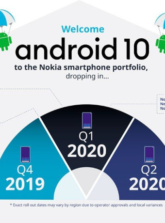 To Android 10 έρχεται σύντομα στην οικογένεια smartphones της Nokia image