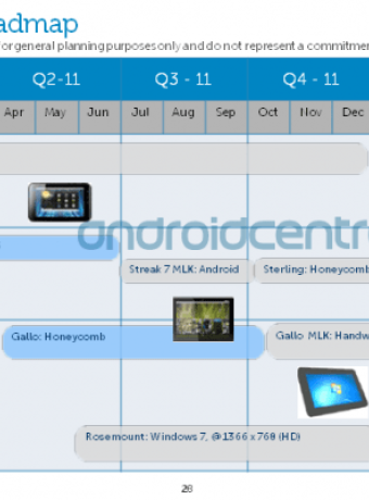 Dell Roadmap 2011: Διέρρευσαν τα επόμενα tablets και smartphones της εταιρίας για το 2011! image