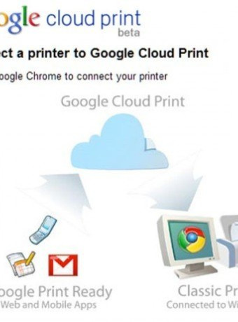 Google Cloud Print Beta διαθέσιμo: Η εκτύπωση συναντά το cloud computing! image