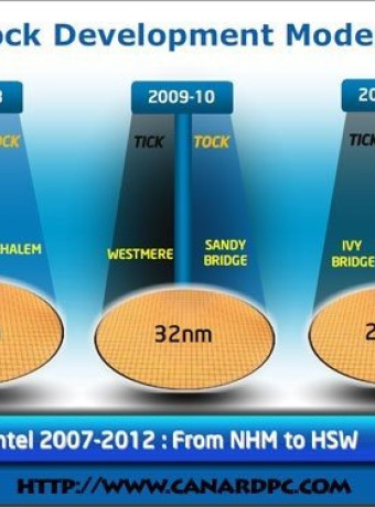 Intel Ivy Bridge στα 22nm, έτοιμοι πριν το τέλος του έτους! image