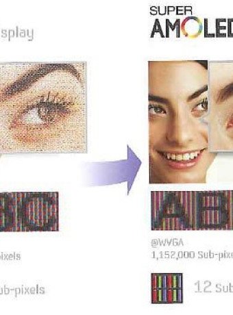 Samsung Super AMOLED Plus explanation video [MWC 2011] image