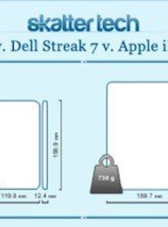 BlackBerry PlayBook vs Dell Streak 7 vs Apple iPad vs Motorola Xoom [Infographic] image