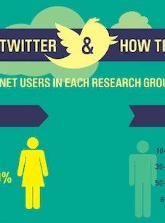 Ποιοι και πως χρησιμοποιούν το Twitter [Infographics] image