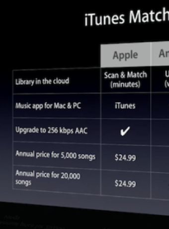 iCloud vs Amazon Cloud Player vs Google Music Beta image