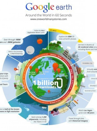 Google Earth: Έφτασε το 1 δισ. downloads παγκοσμίως! image