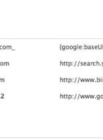 Οι αναζητήσεις στον Google Chrome οδηγούν σε κενή σελίδα. Δείτε πως να το διορθώσετε! image