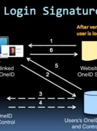 OneID: Το τέλος των usernames και passwords; image