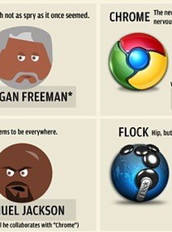 Αν οι celebrities ήταν ...web browsers [Infographic] image