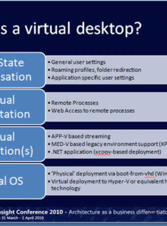 Windows 8: "Desktop as a Service" δηλαδή cloud computing! image