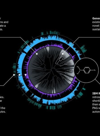MoIGX: Η νέα AI πλατφόρμα της IBM για την ανακάλυψη νέων υλικών image