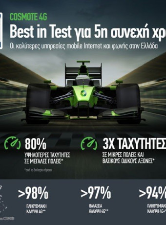 Για 5η συνεχή χρονιά η COSMOTE προσφέρει τις καλύτερες υπηρεσίες mobile Internet και φωνής στην Ελλάδα image