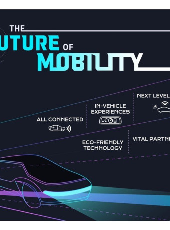 Η LG Electronics φέρνει το μέλλον στο Mobility image