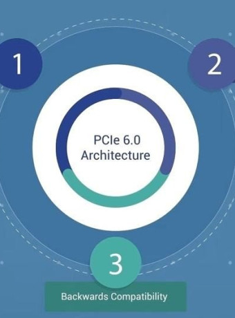 PCIe 6.0: Επίσημα το νέο πρότυπο για ταχύτητες έως 256GB/s image