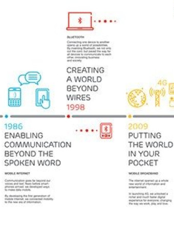 Η Ericsson Γιορτάζει 140 Χρόνια Ζωής! [Videos + Infographic] image