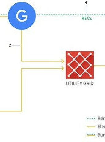 Η Google θα λειτουργεί με 100% ανανεώσιμες πηγές ενέργειας από το 2017 σε παγκόσμιο επίπεδο image