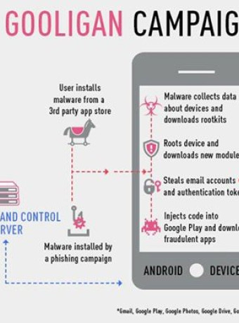 Gooligan: Το νέο Android malware που έχει παραβιάσει περισσότερους από 1 εκατ. λογαριασμούς Google image