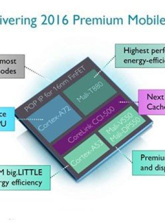 ARM Cortex-A72 CPU και Mali T-880 GPU: Υψηλή απόδοση και χαμηλή ενεργειακή κατανάλωση στις φορητές συσκευές του 2016 image