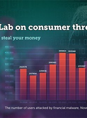 Οι mobile banking απειλές βρέθηκαν για πρώτη φορά στο Top 10 των κακόβουλων οικονομικών προγραμμάτων image