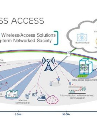 Δίκτυο 5G στα σκαριά και από τη Νότιο Κορέα για να κατεβάζεις μια ταινία σε 1 δευτερόλεπτο... image