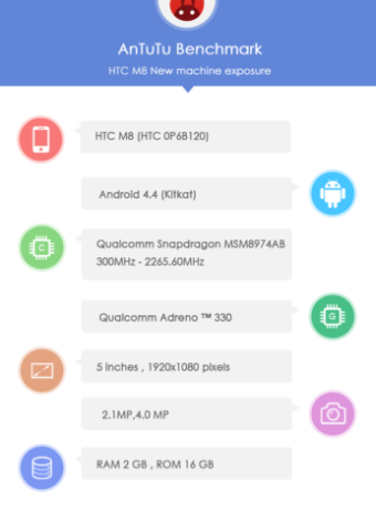 HTC M8: Διέρρευσαν μερικά τεχνικά χαρακτηριστικά από benchmark test για τον διάδοχο του HTC One image