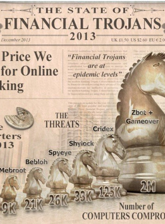 Το τοπίο των απειλών (Trojans) για το online banking το 2013 [Infographic] image