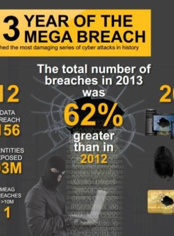 2013: Η χρονιά του Mega Breach με 552 εκατ. εκτεθειμένες ταυτότητες image