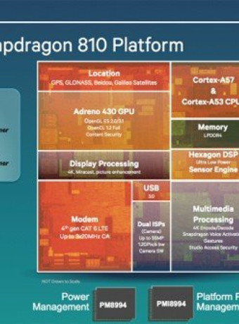 Qualcomm Snapdragon 808/810: Οι πρώτοι 64bit επεξεργαστές της εταιρείας, απάντηση στην Apple image