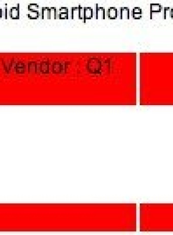 H Samsung βρίσκεται πίσω από το 95% των συνολικών εσόδων του Android για το Q1 2013 image