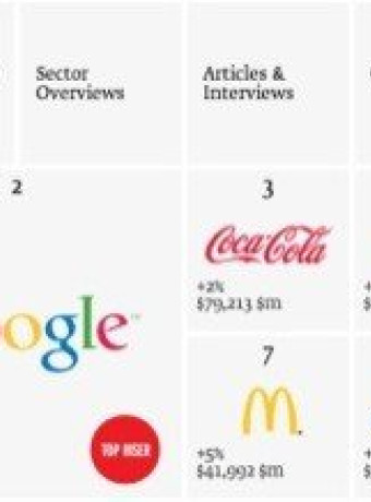H Apple ξεπερνά την Coca-Cola ως το πολυτιμότερο brand για το 2013 image