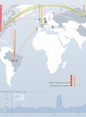 Digital Attack Map: Δες όλες τις DDoS επιθέσεις στο χάρτη image