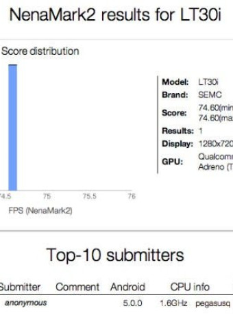 Android 5.0 Key Lime Pie, αναφέρεται για πρώτη φορά σε benchmark του Sony LT30i image