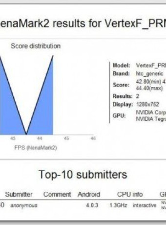 HTC Vertex HD, το νέο quad-core tablet της εταιρίας (;) image