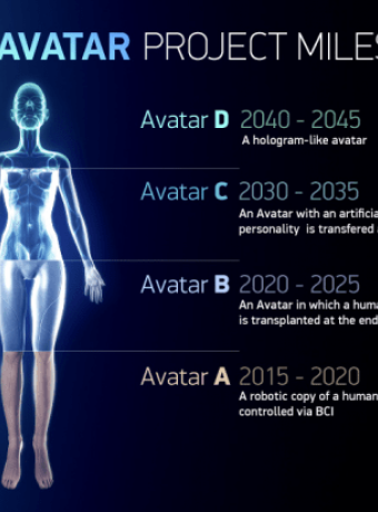 2045 Initiative: Ταξίδι στην αθανασία σε 33 χρόνια από τώρα(;) image