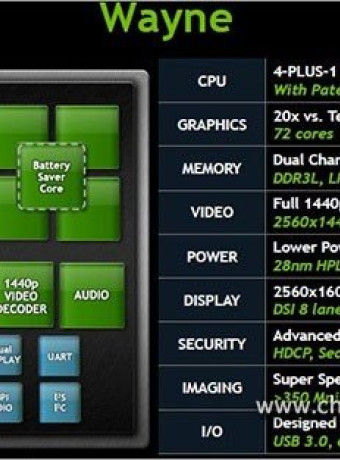 Nvidia Tegra 4: 6x ισχυρότερος από τον Tegra 3 και υποστήριξη ανάλυσης 2560 x 1600! image