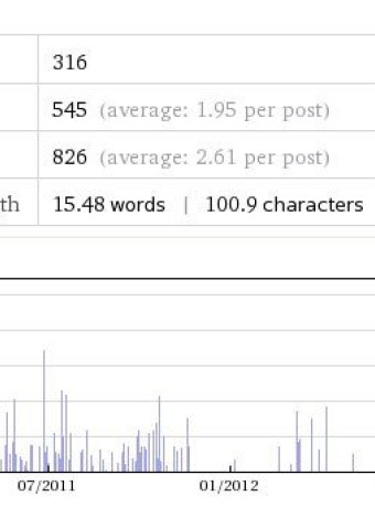 Wolfram Analytics: Λεπτομερής ανάλυση και στατιστικά για τη δραστηριότητά σου στο Facebook image