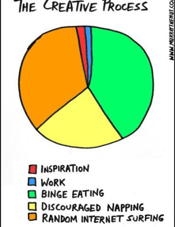 Creative Process Of The Modern Man image
