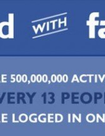 Πόσο πορωμένοι είμαστε με το Facebook; [Infographics] image