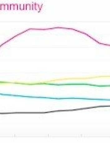 Το iPhone είναι η δημοφιλέστερη κάμερα μεταξύ των χρηστών του Flickr! image