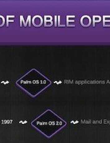 Η εξέλιξη των Mobile λειτουργικών συστημάτων [Infographics] image