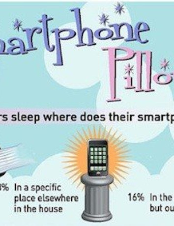 Έχεις smartphone; Κοιμάσαι λιγότερο, δουλεύεις περισσότερο! [Infographics] image