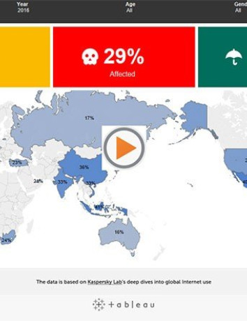 Η Kaspersky Lab παρουσιάζει τον πρώτο Δείκτη Ψηφιακής Ασφάλειας image
