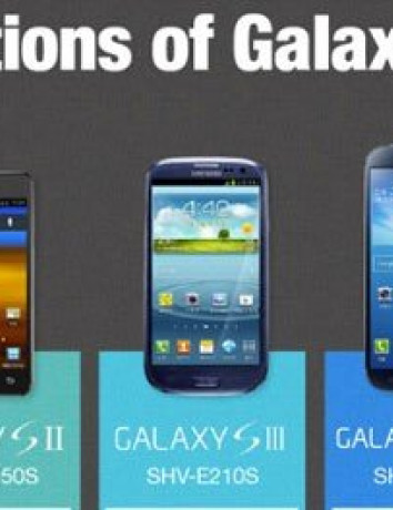 Σύγκριση όλων των Galaxy S (S, SII, SIII, S4, S5) και όσα θες να ξέρεις για τα Gear Fit, Galaxy Gear 2 [Infographics] image