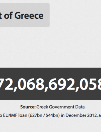 National Debt Clocks: Τα εθνικά χρέη 49 χωρών ανά την υφήλιο image